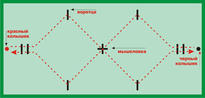 Крокет (croquet)