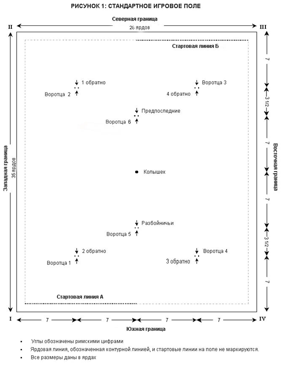 ������� 1 (����������� ����)