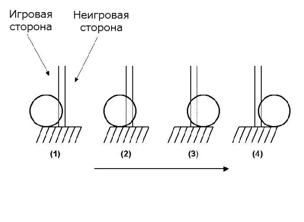 Прохождение воротец